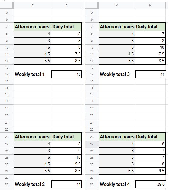 selecting weekly total cells to calculate monthly total
