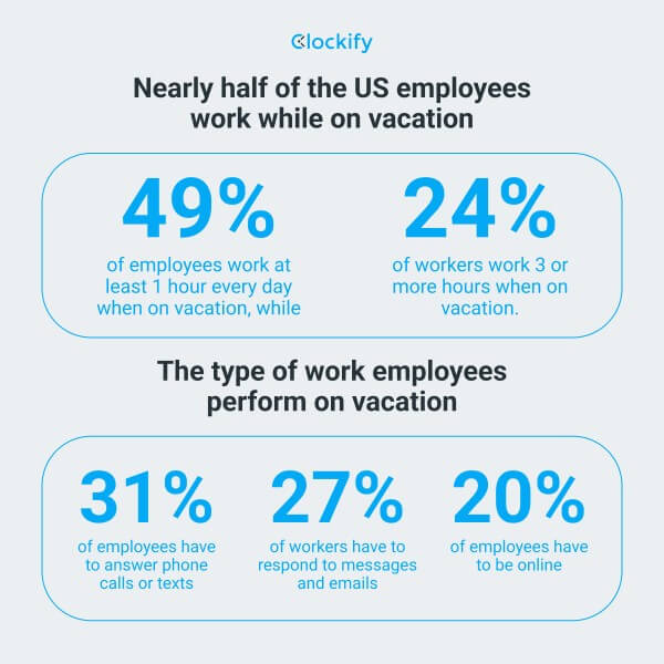 How employees use their PTO