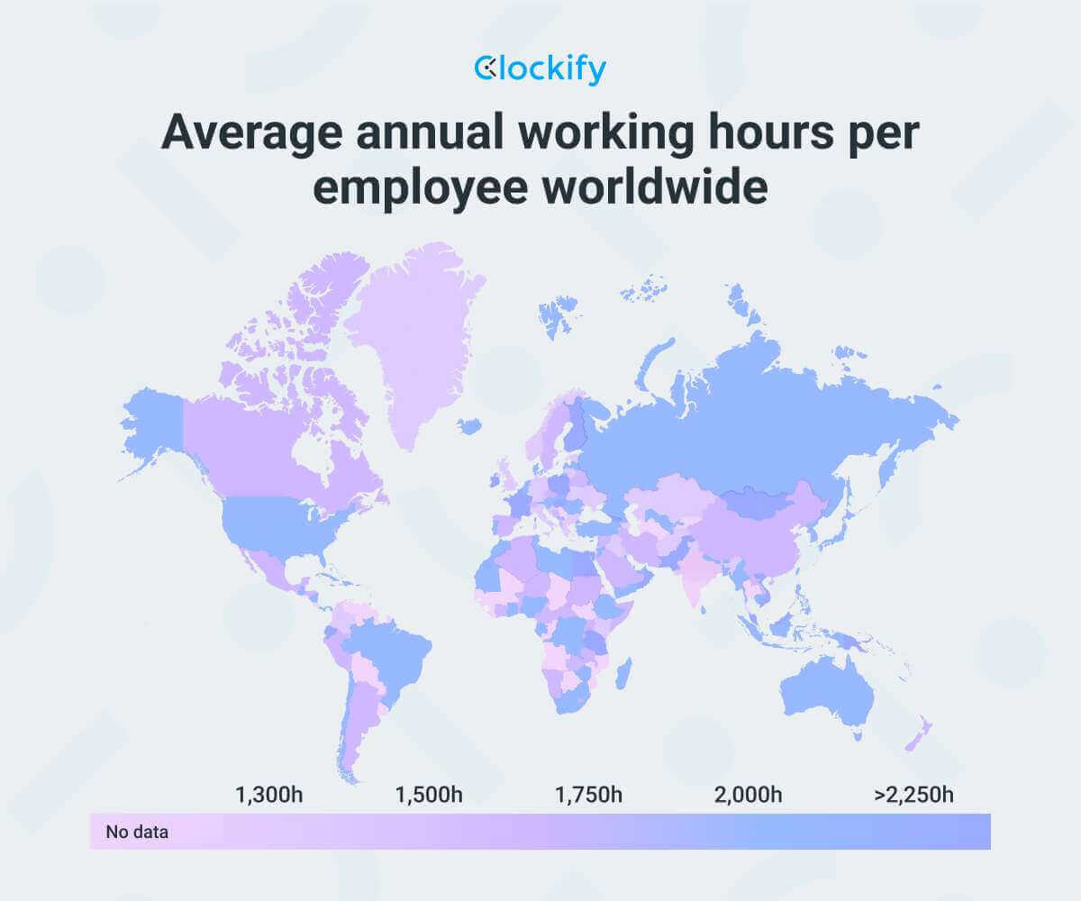 Promedio anual de las horas laborales por empleado en todo el mundo