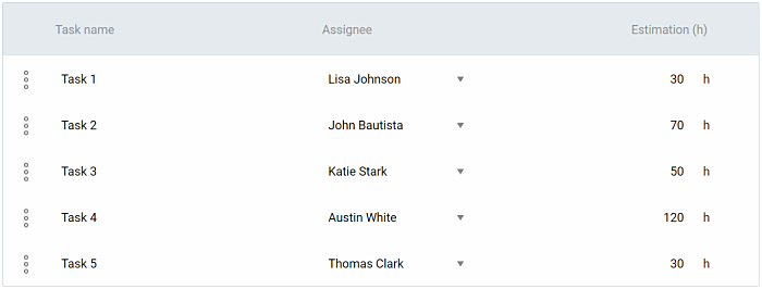 Assigned tasks with estimates in Clockify