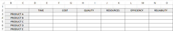 Empty Excel KPI dashboard