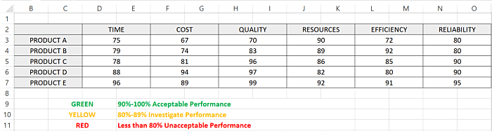 Excel KPI dashboard with score explanations