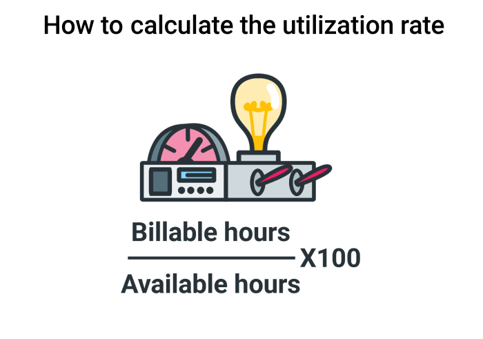 billable non-billable hours formula