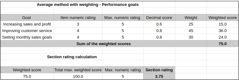 Average-method-with-weights-performance-goals