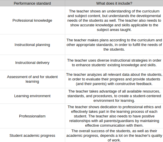 Performance_standard_for_teachers