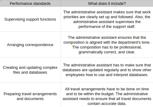 performance_standards_for_adm._assistants