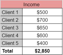 income-freelancers