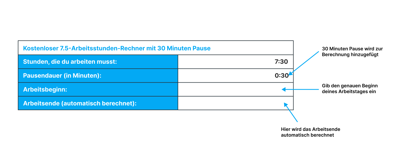 7.5-Stunden-Rechner mit 30 minütigen Pausen