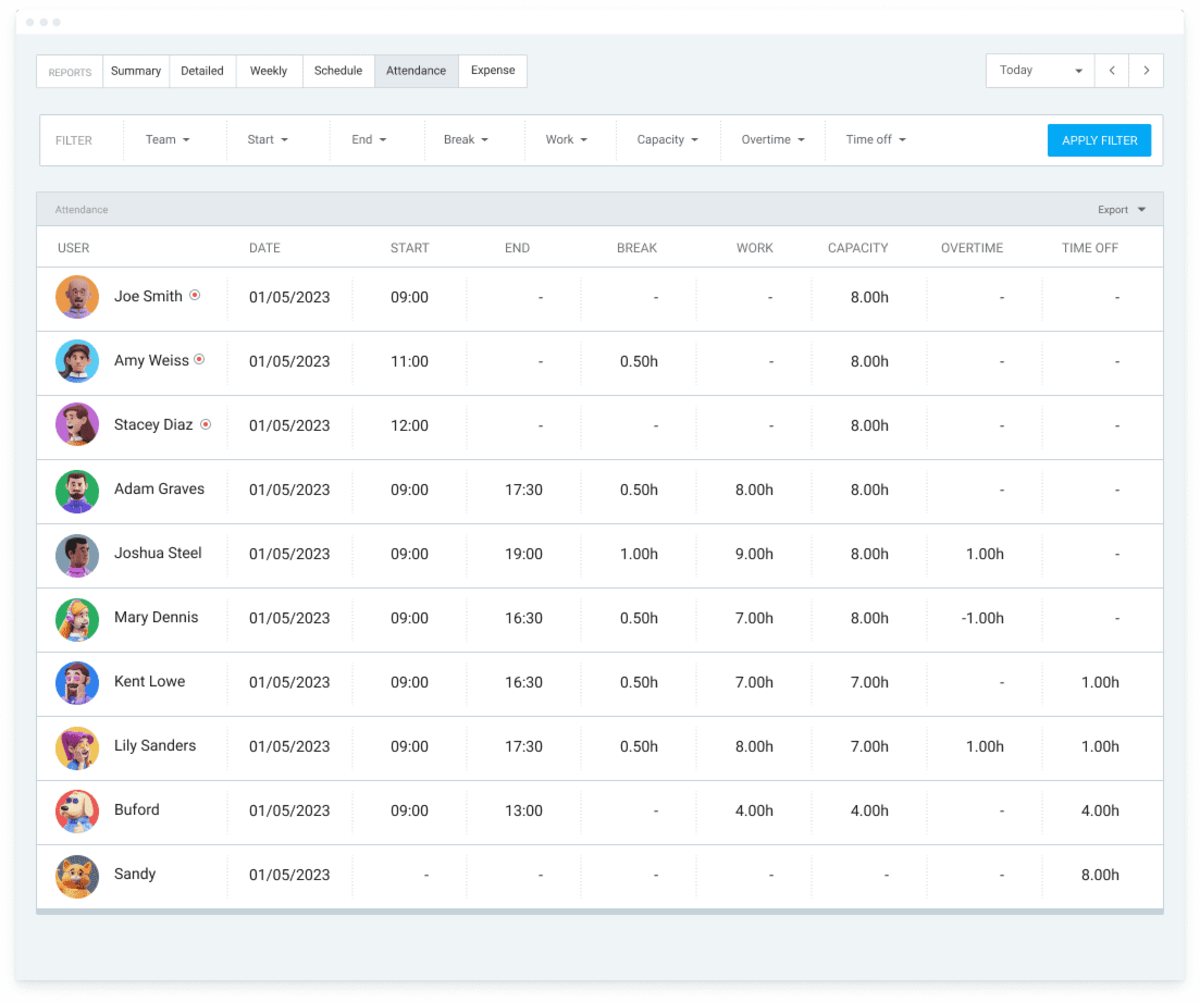 Scan everyone&rsquo;s attendance quickly with Clockify&rsquo;s reports