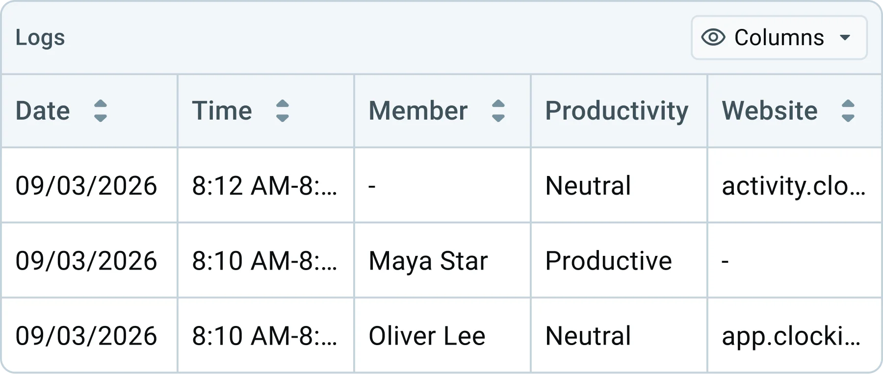 Activity page in Clockify's Activity monitoring