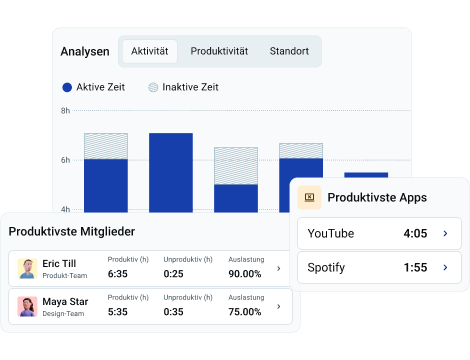 Track results in Activity monitoring