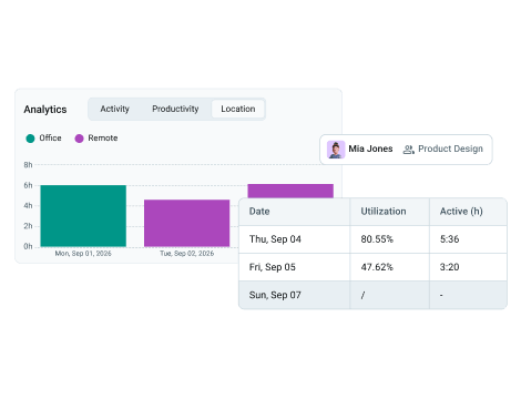Activity monitoring