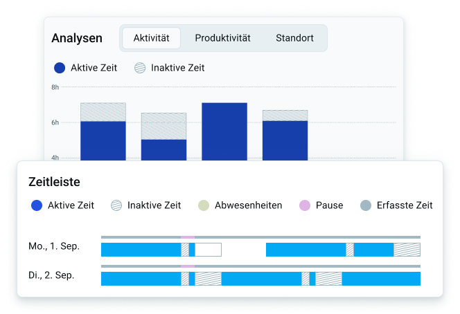 Track results in Activity monitoring