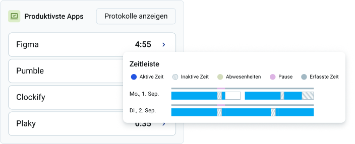 Activity monitoring
