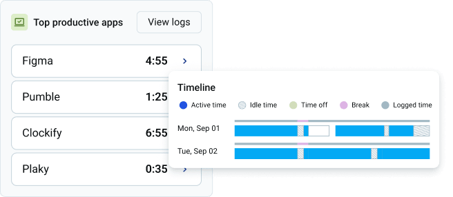 Activity monitoring