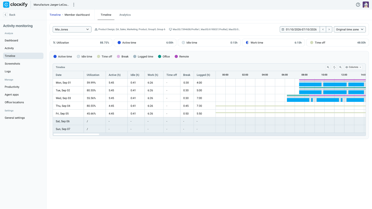 Employee visibility