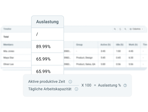 Utilization