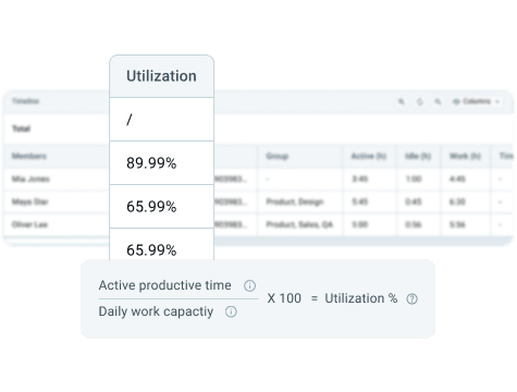 Utilization