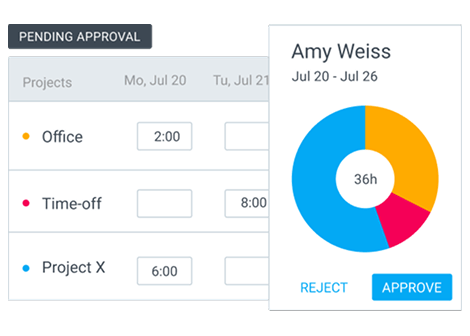 Reports and approval in Clockify