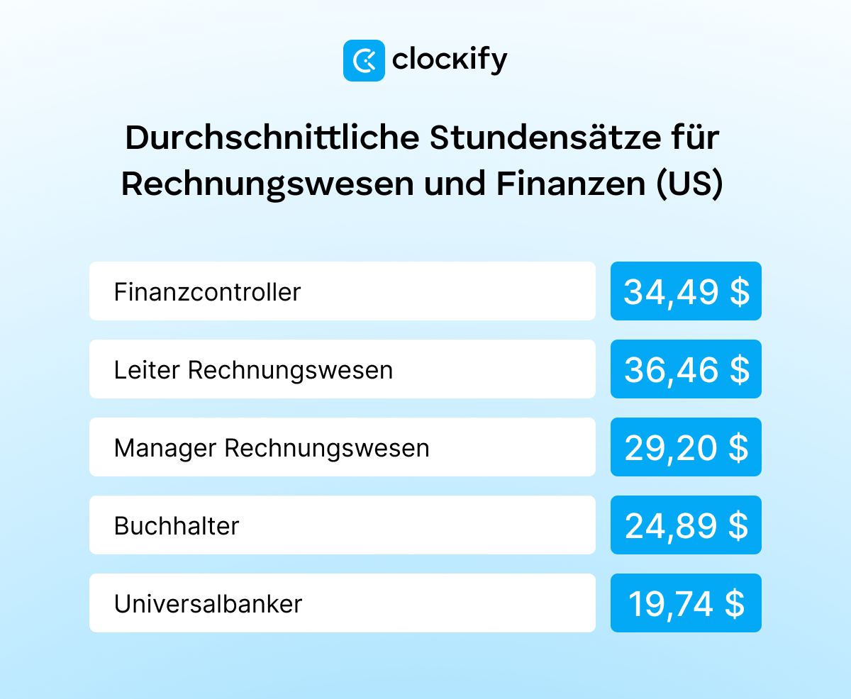 Accounting and finance average hourly rates