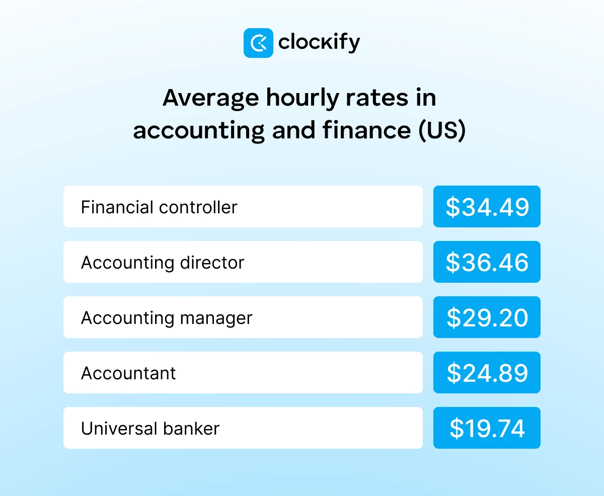 Accounting and finance average hourly rates