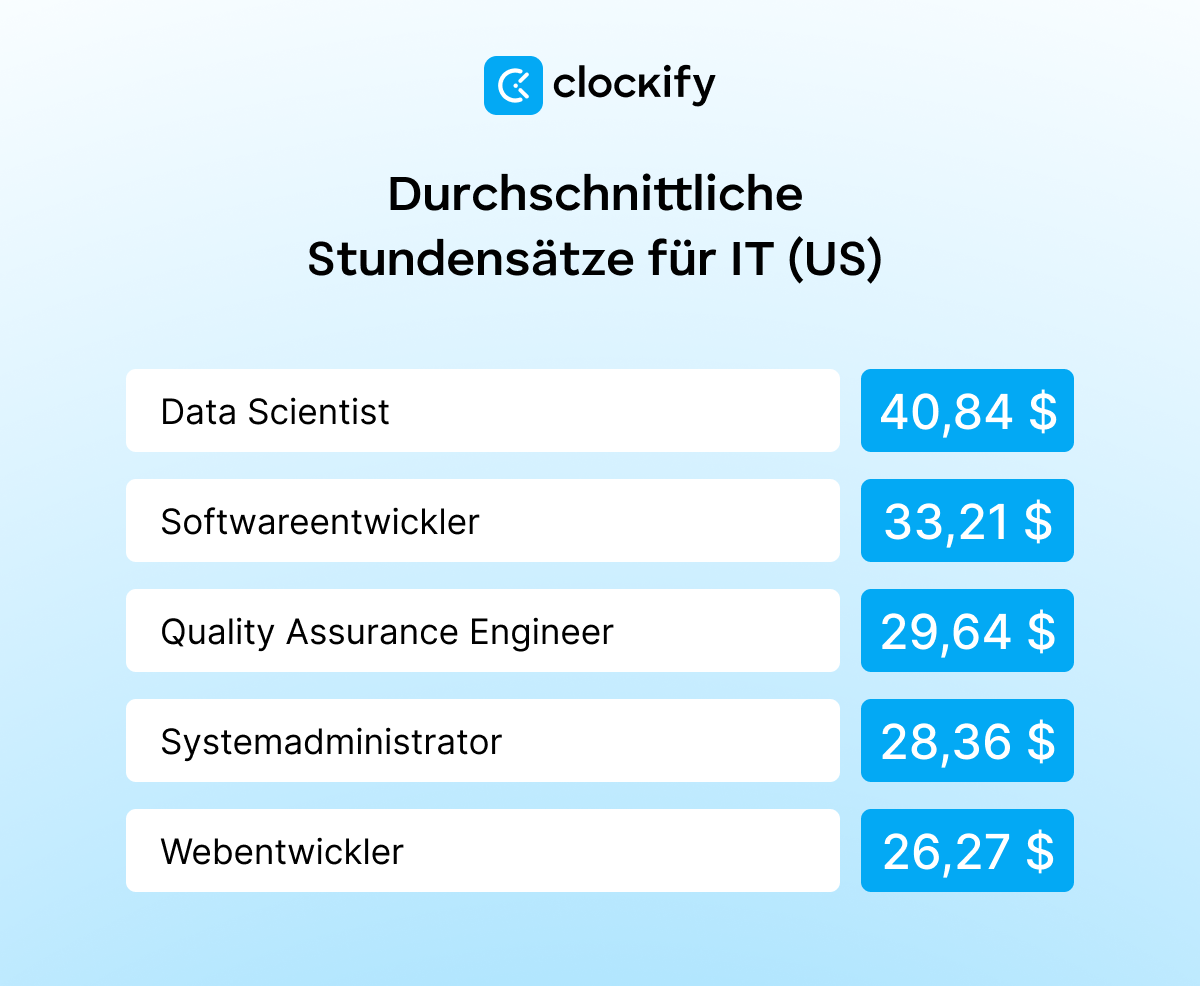 Information technology average hourly rates