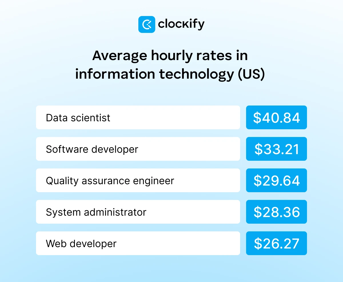 Information technology average hourly rates