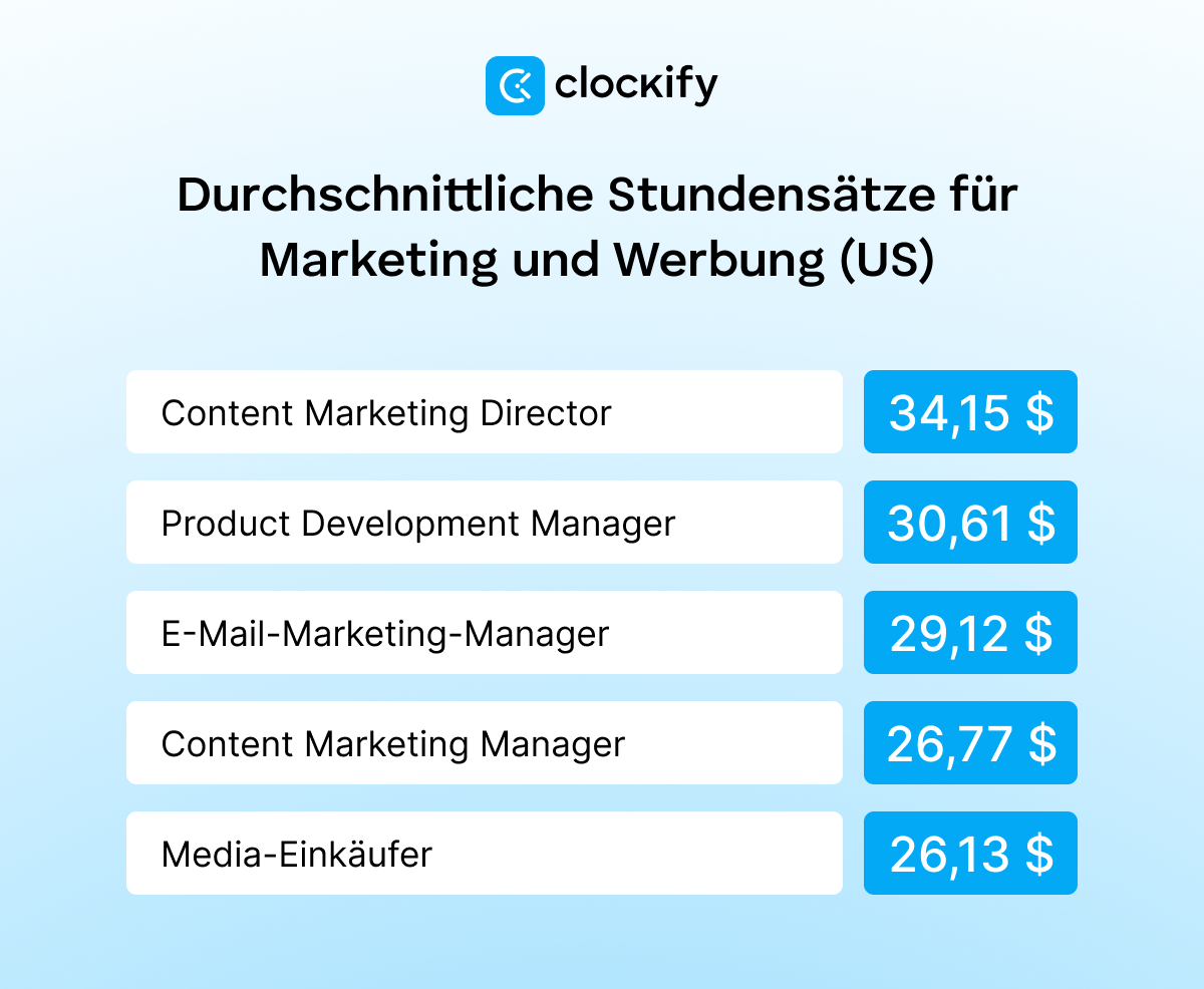 Marketing and advertising average hourly rates