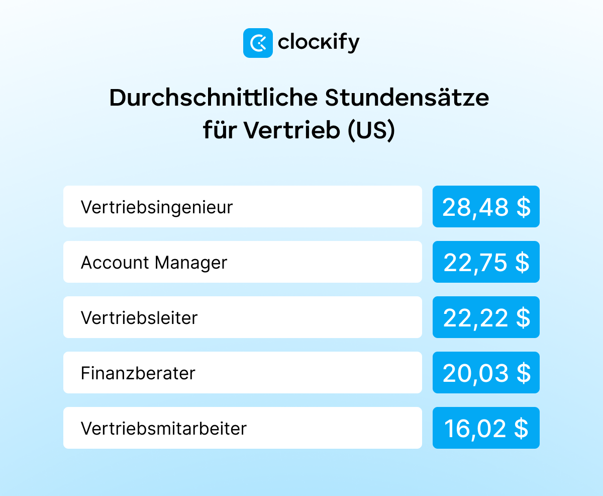 Sales average hourly rates