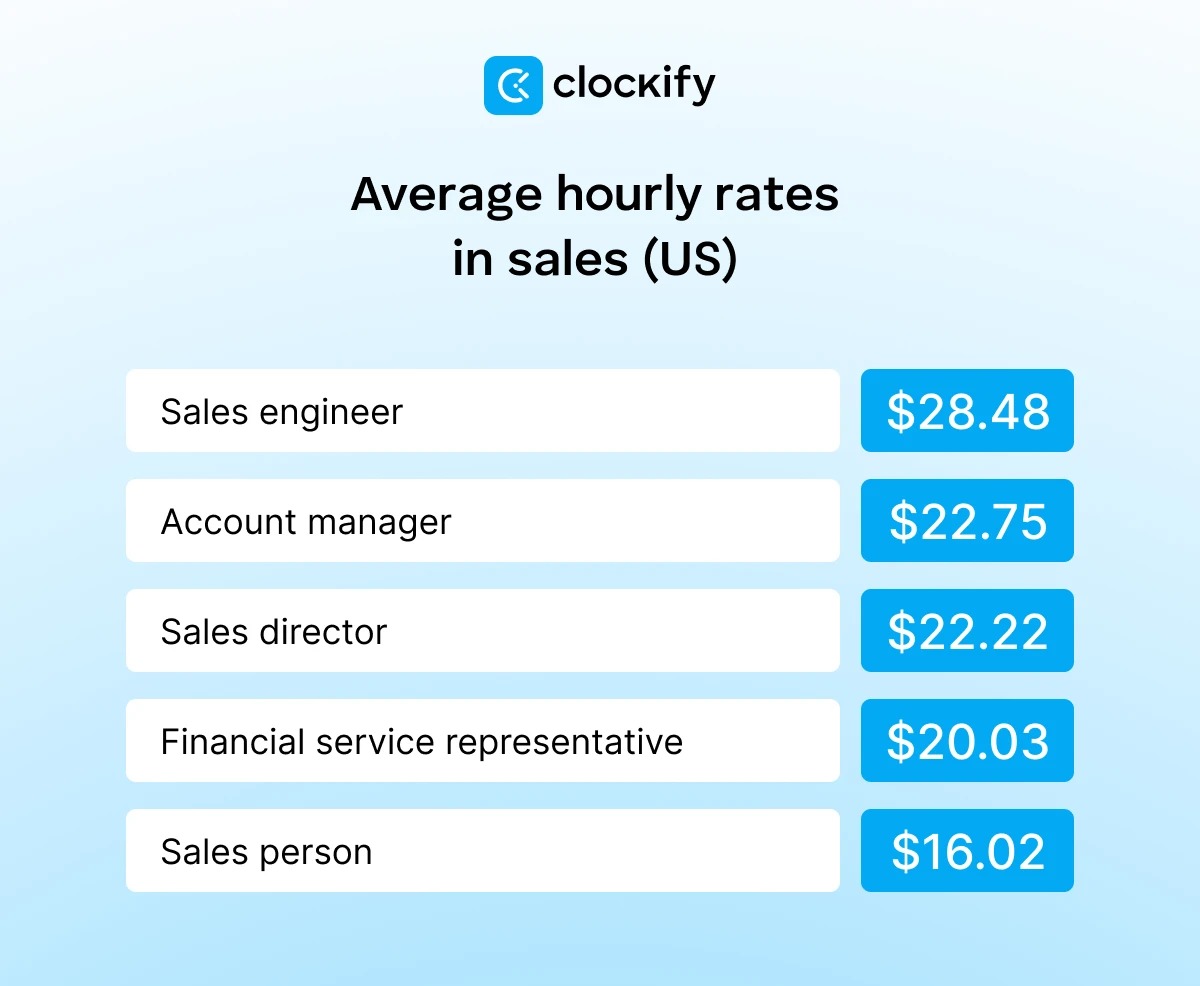 Sales average hourly rates