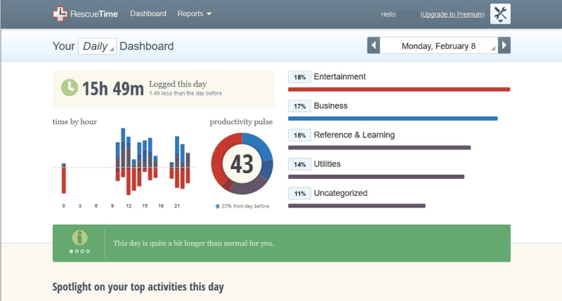 Best for tracking focused hours and blocking distractions RescueTime screenshot