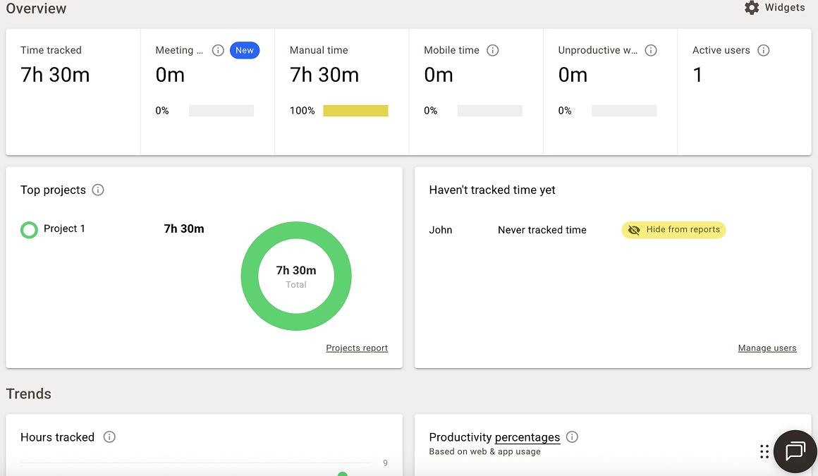 time doctor team dashboard