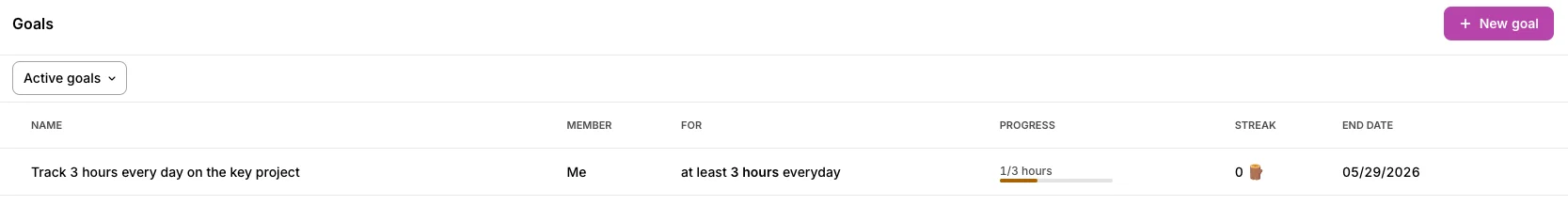 toggl track tracking goal progress