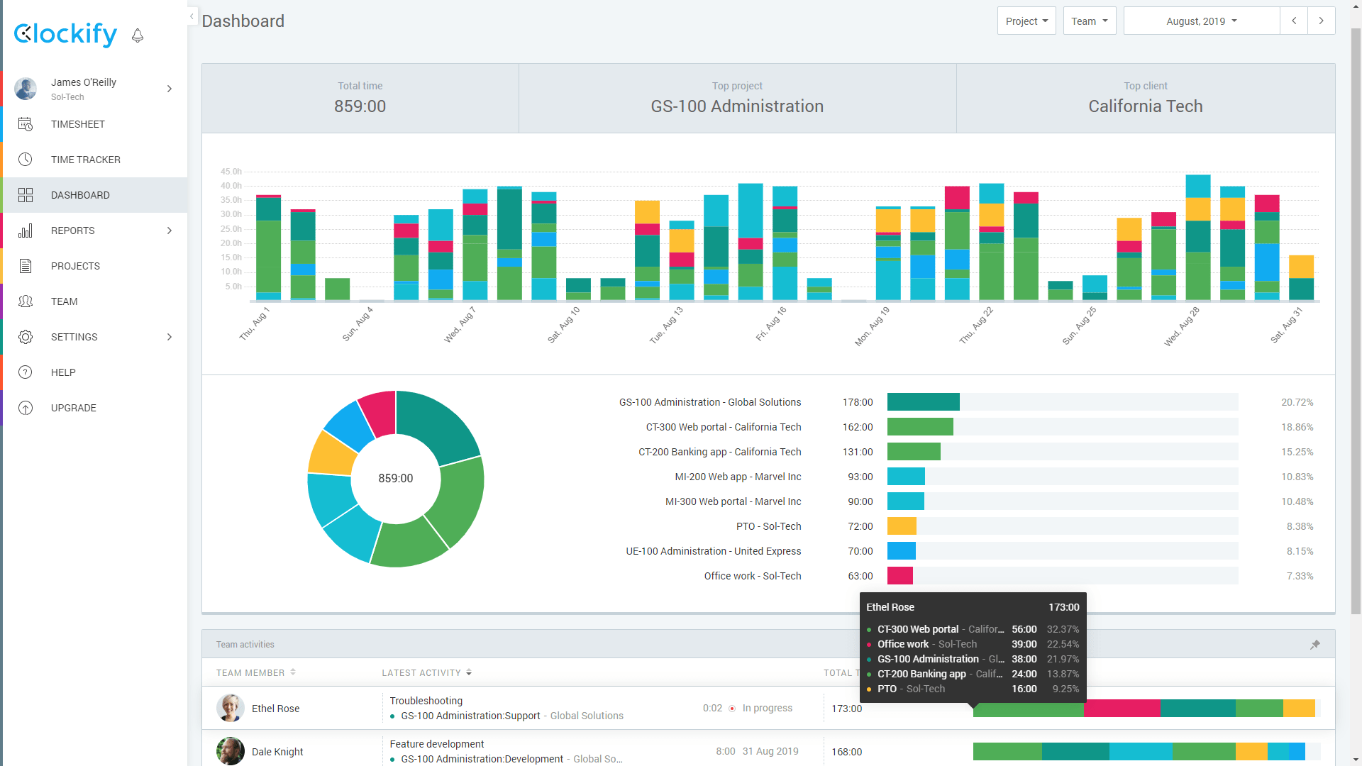 Activity dashboard