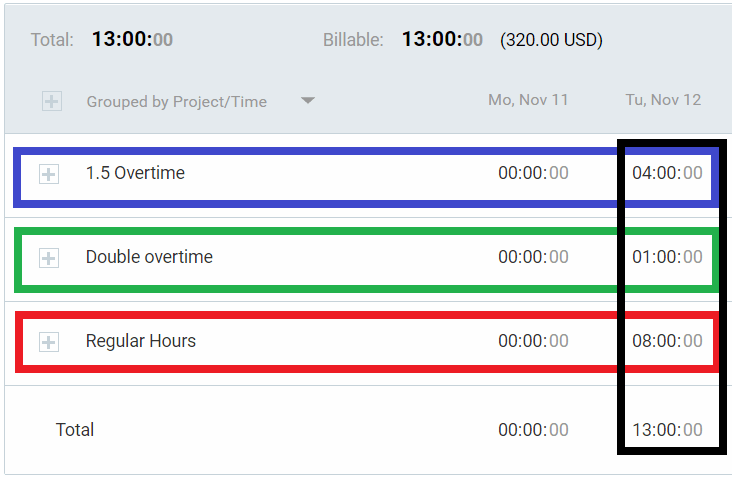 What is Double Time Pay & How to Calculate it?