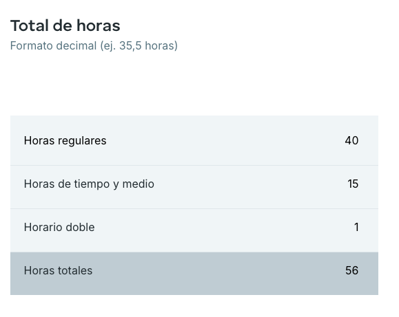 La calculadora muestra todas las horas regulares y extras trabajadas