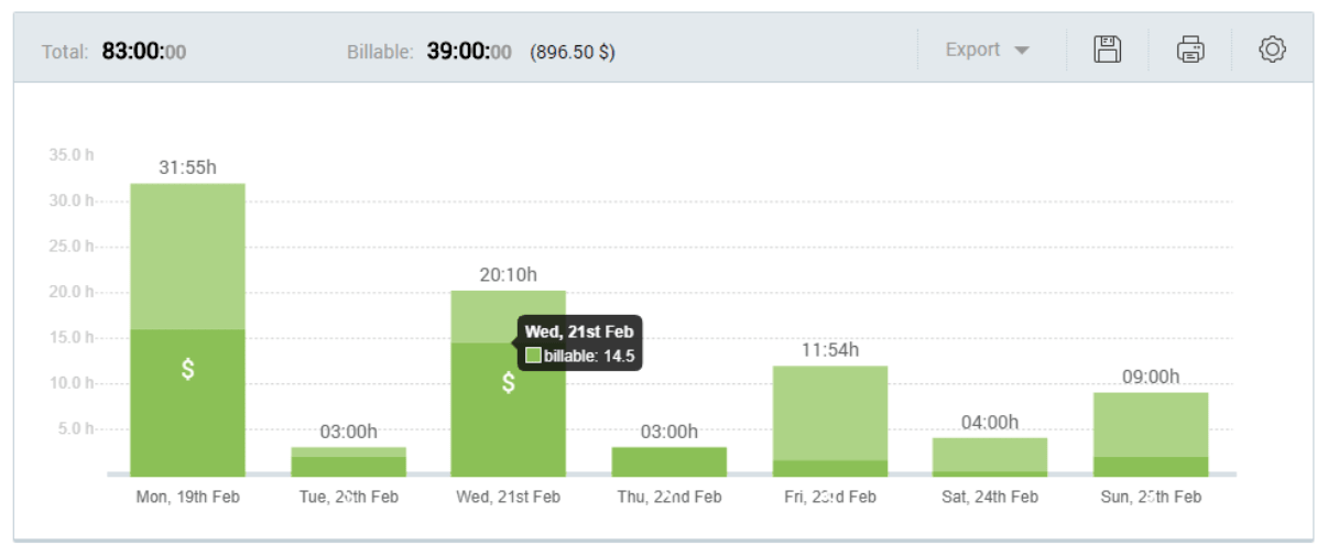 Choosing best time tracking tool - separating billable from non-billable time in Clockify
