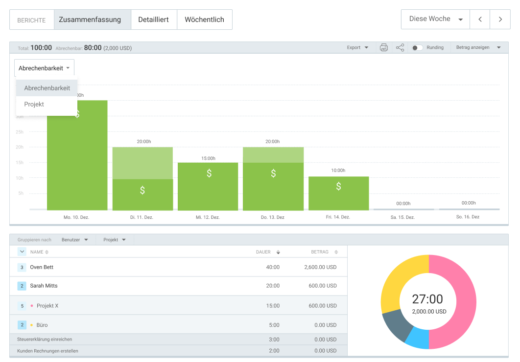 Clockify automatically calculates your billable hours and total earnings