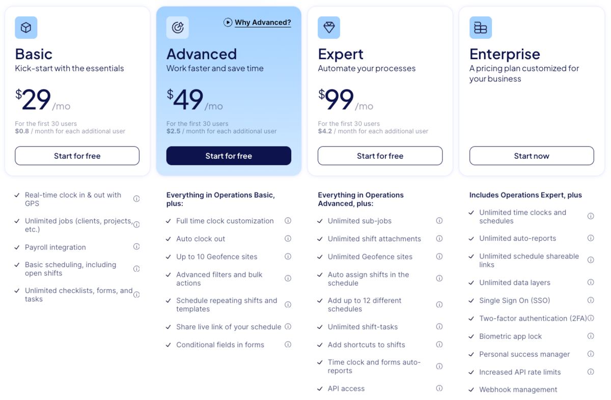 Connecteam monthly plans for Operations Hub (when billed annually)