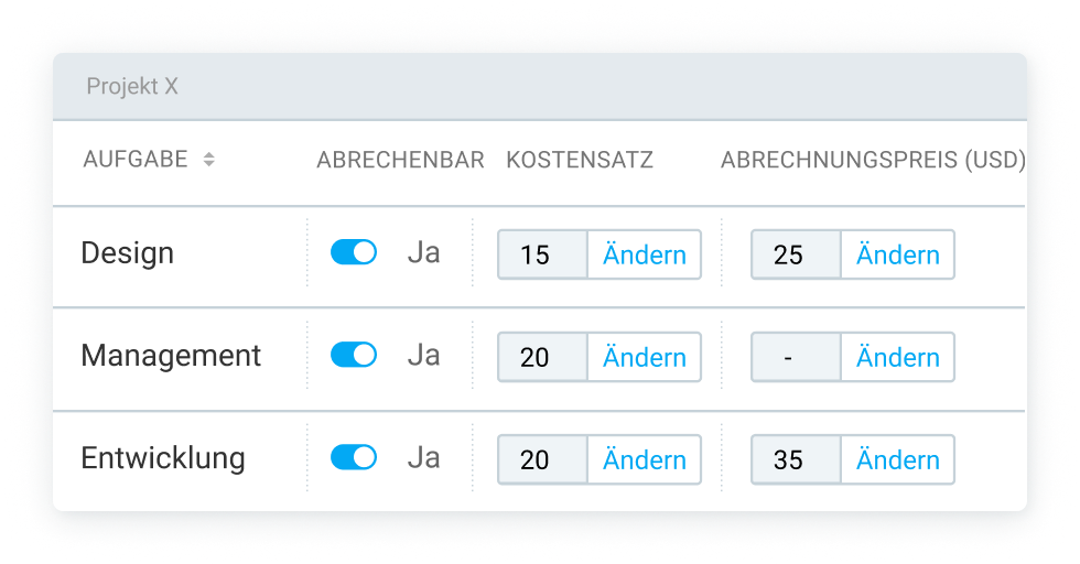Billable rates for payroll in Clockify
