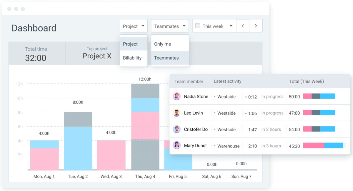 Report dashboard on Clockify