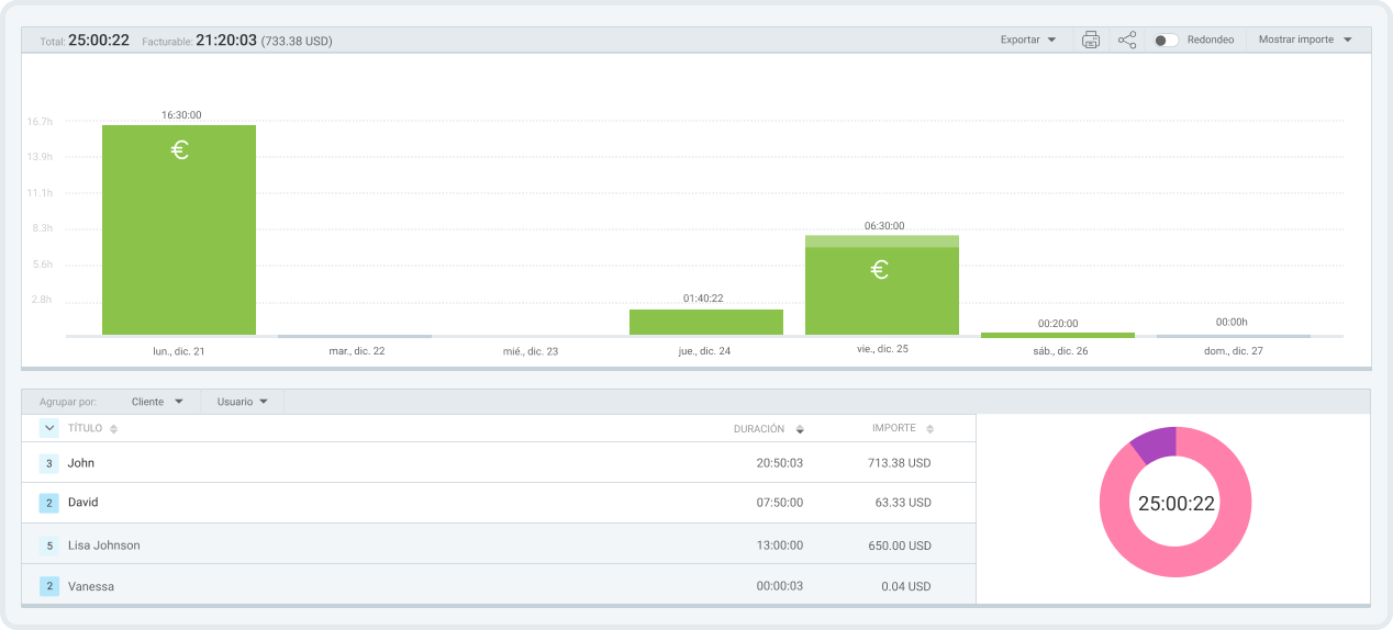 Informe resumido en Clockify