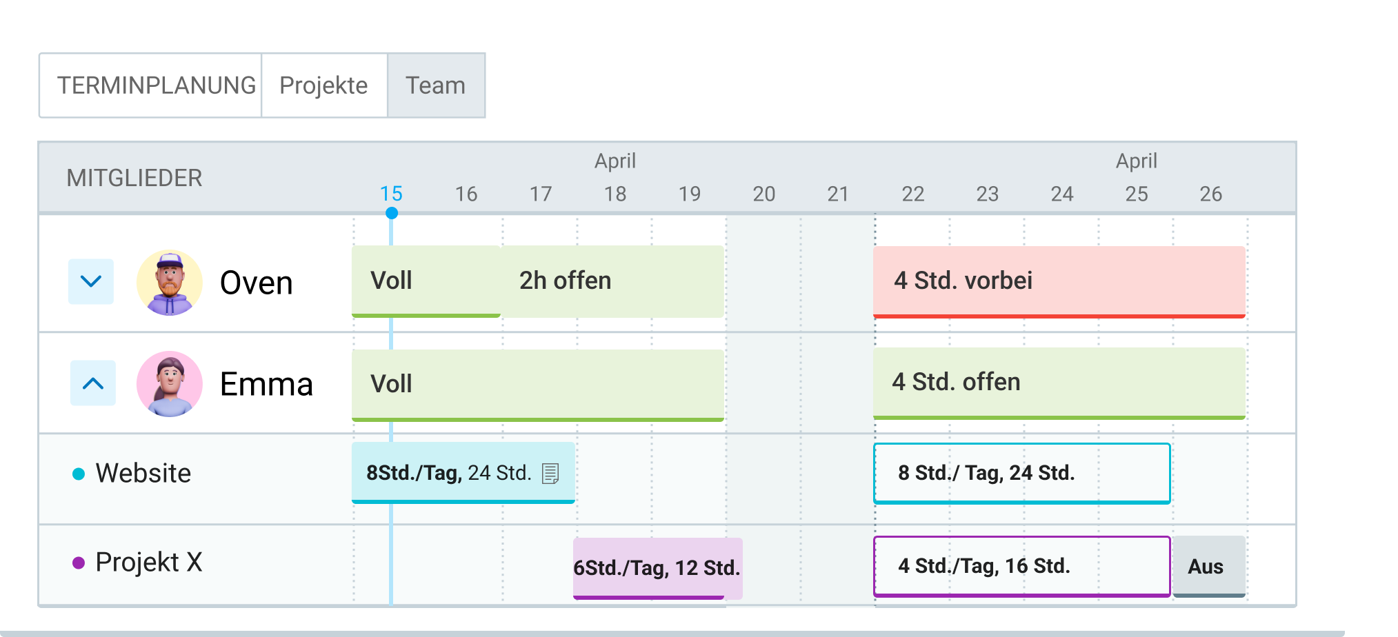Daily working capacity in Clockify