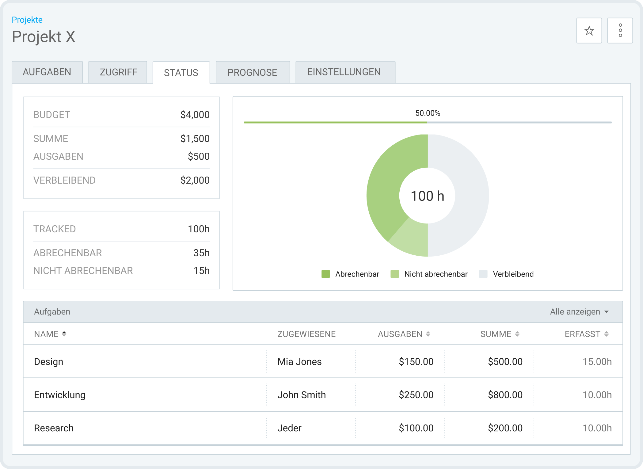 Tracking the progress of tasks and projects using Clockify