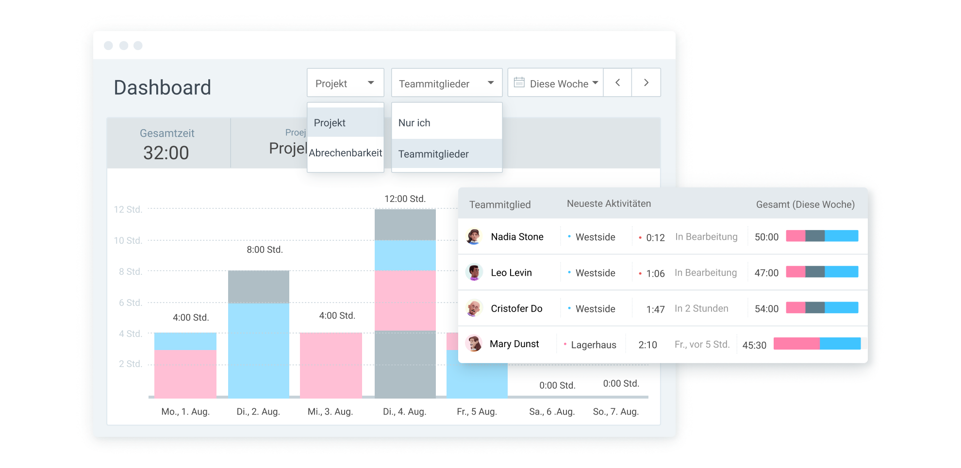Clockify Dashboard