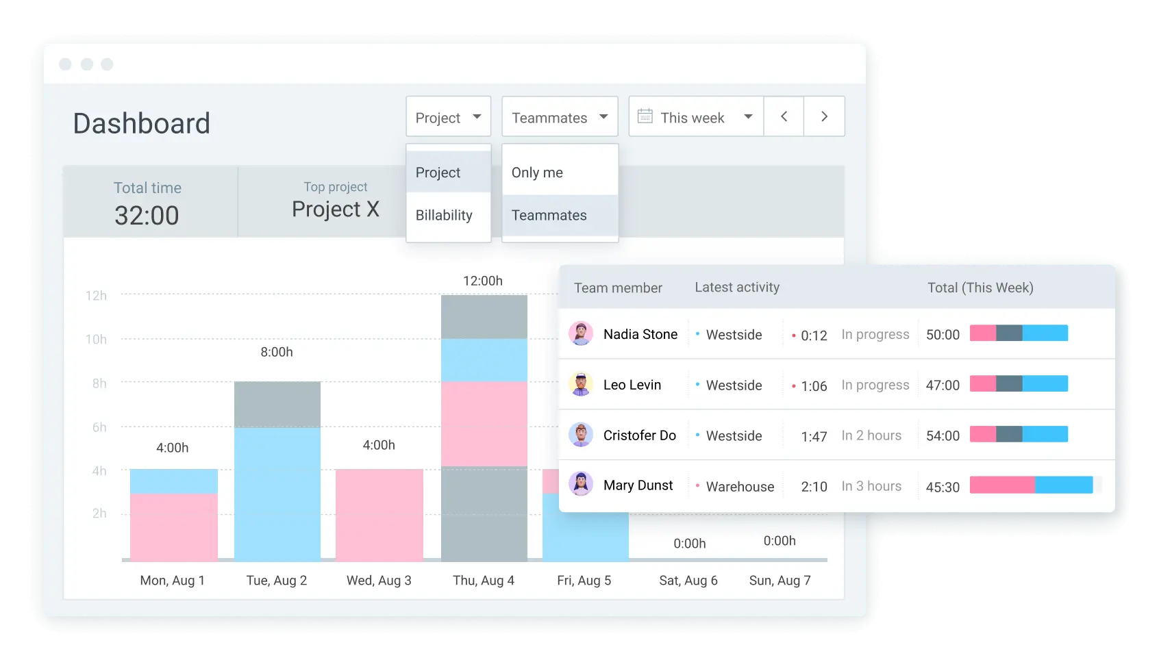 Clockify Dashboard