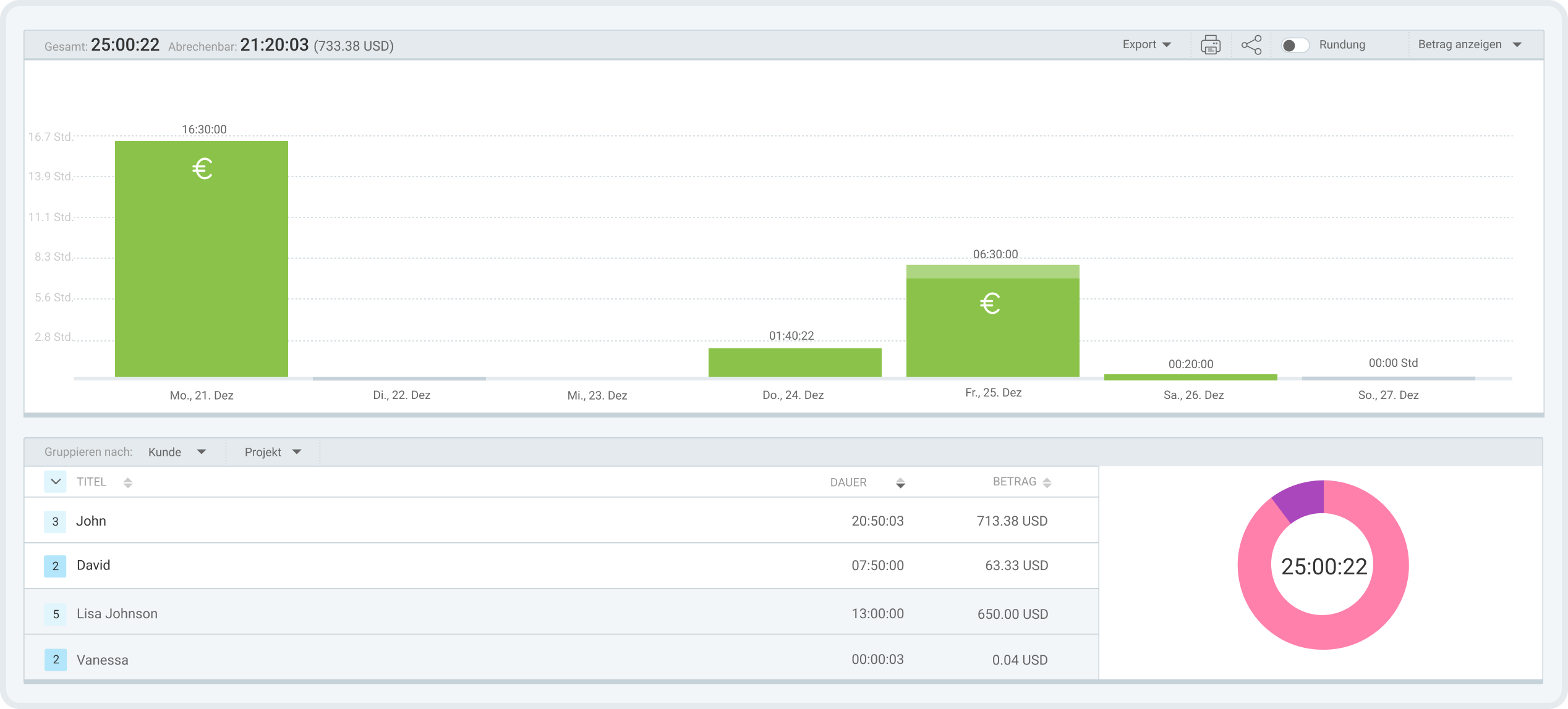 Summary report in Clockify