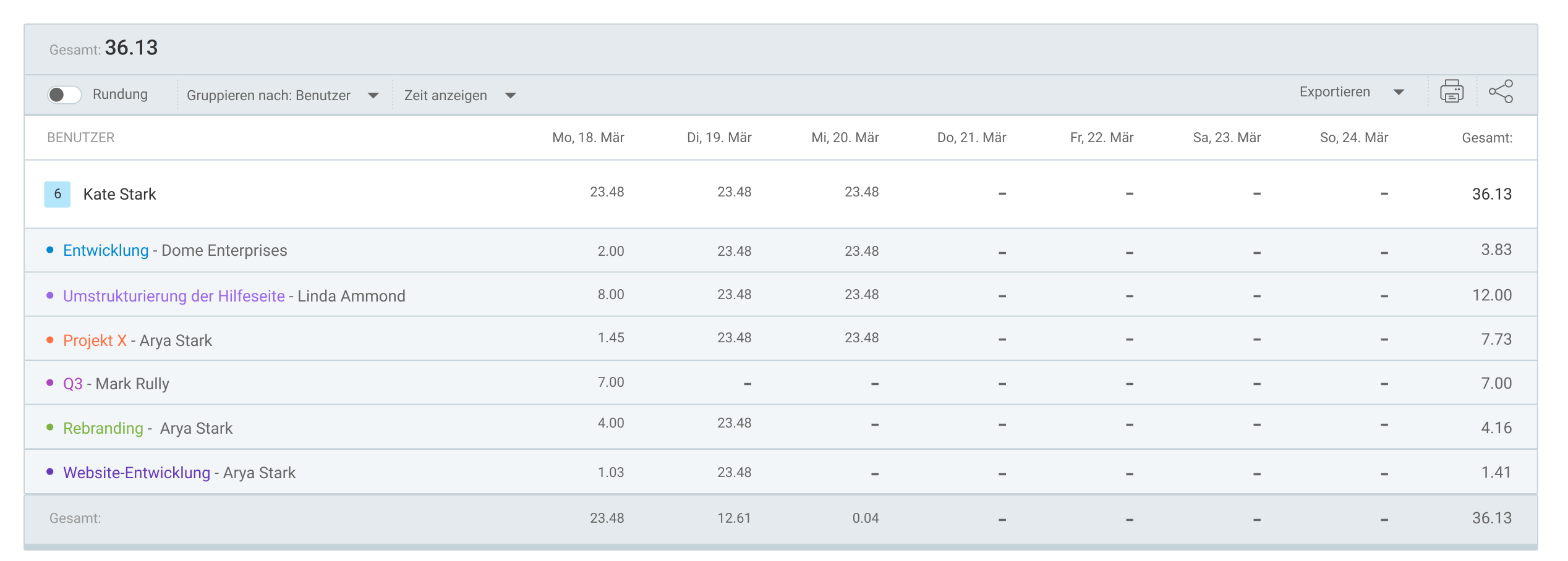 Clockify weekly report