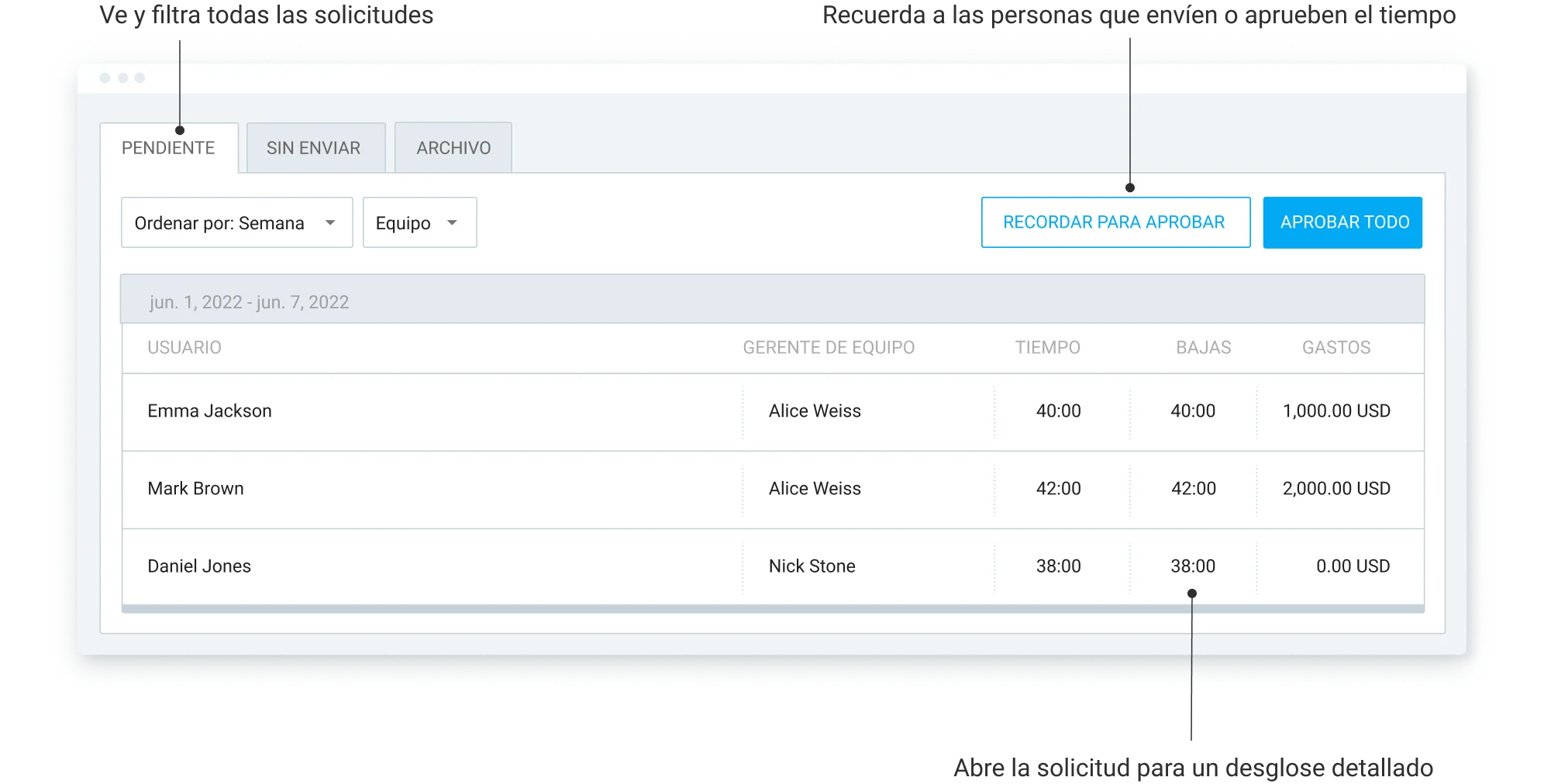 Aprobación de planillas de horarios en Clockify