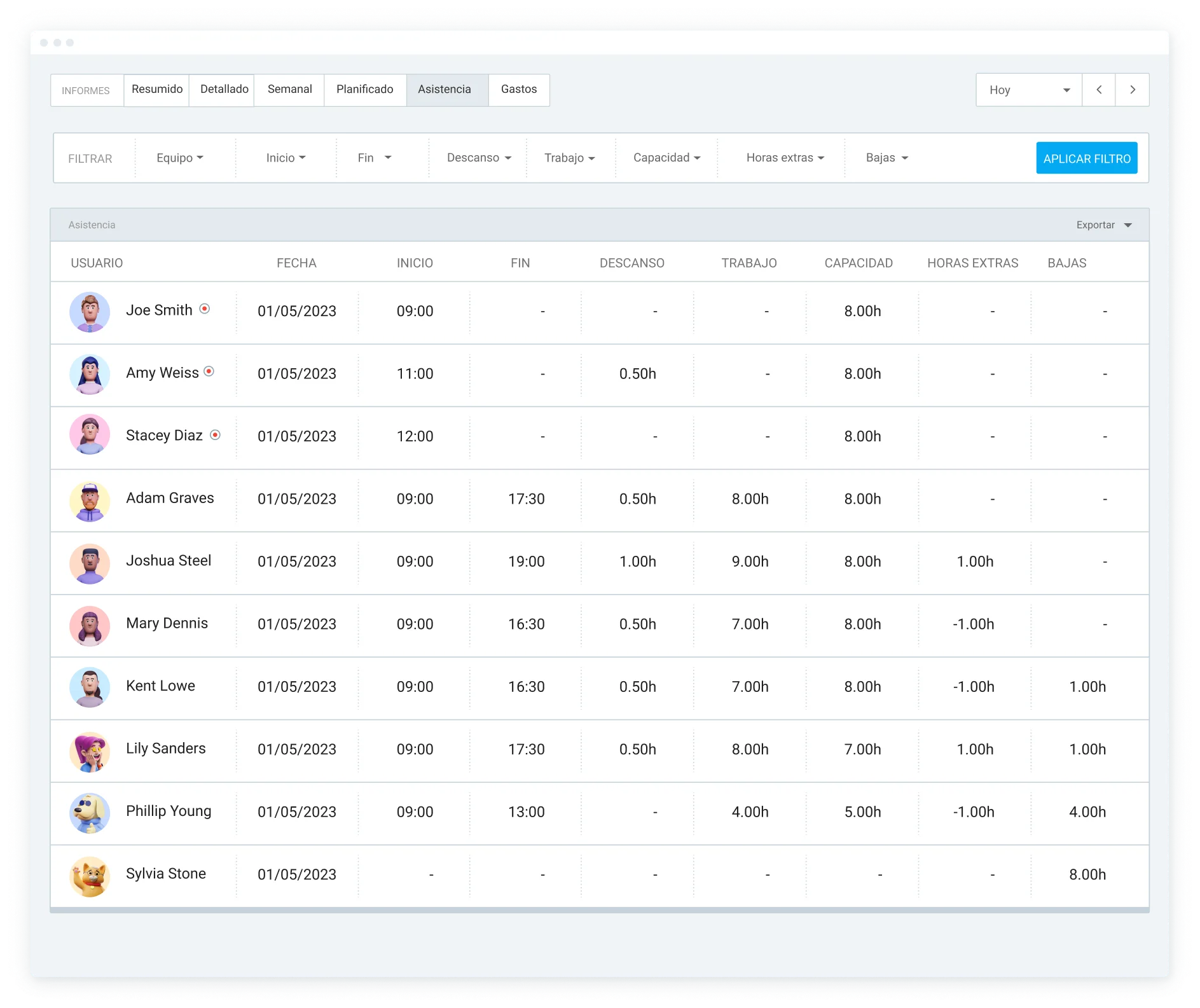 Informe de asistencia de Clockify